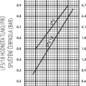 Inverse pressure switch - 4