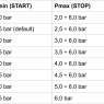 Digital pressure switch - 7